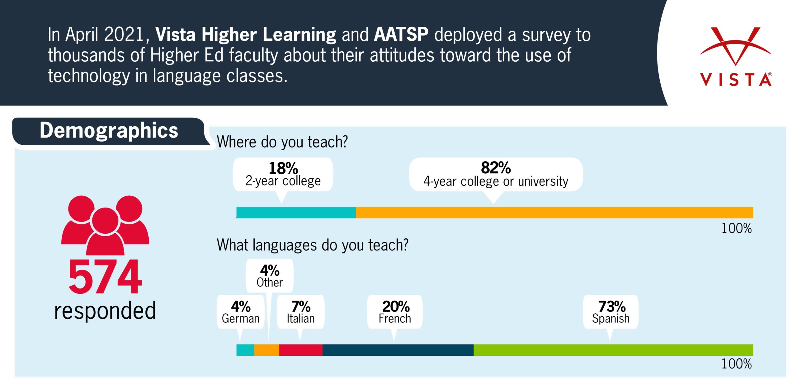 Survey Of Faculty Attitudes Towards Technology Use In The Classroom ...