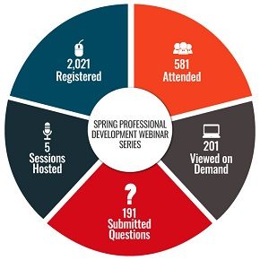 Spring professional development webinar series by the numbers