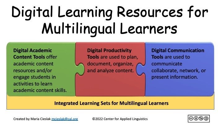 Empowering Multilingual Learners with Digital Resources -2